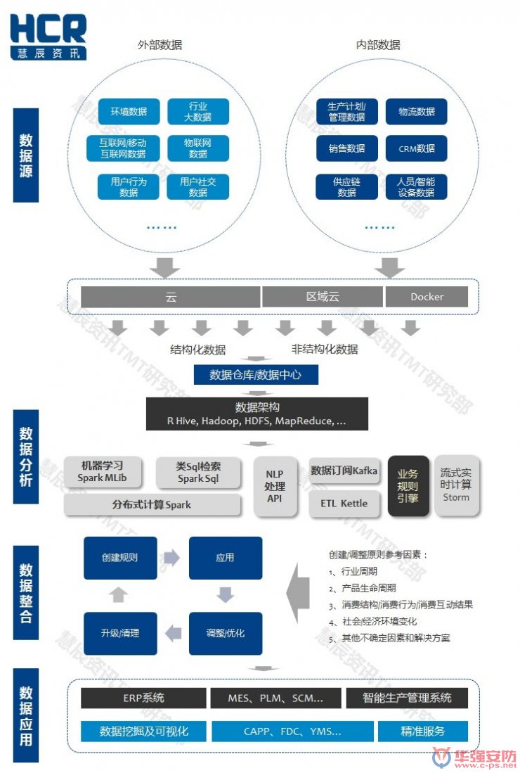 智能制造6大挑戰(zhàn)在哪里？兩張圖幫你看清